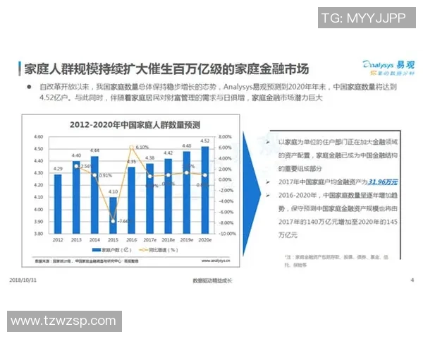 利云特与艾拉维斯现状对比分析及未来发展趋势探讨